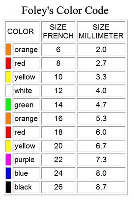 dr t urinary catheters pediatric foley catheter size chart