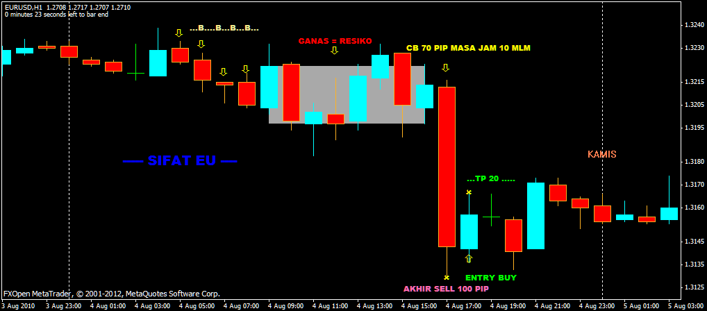 Alif ba ta forex