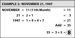 Birthday Numerology Chart