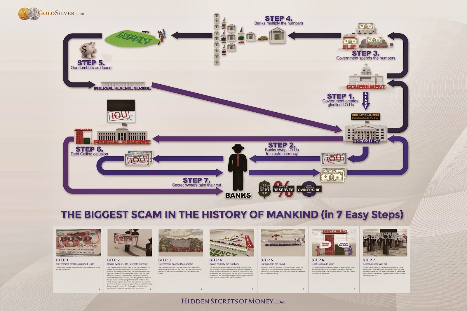 history flowchart quotes by don maloney like success history flowchart quotes by don maloney like success