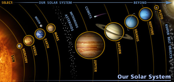 CLASIFICACIÓNGENERAL DE LOS PLANETAS DEL SISTEMA SOLAR
