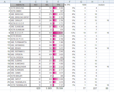 Merancang Sistem Perhitungan Real Count Pilgub Jabar