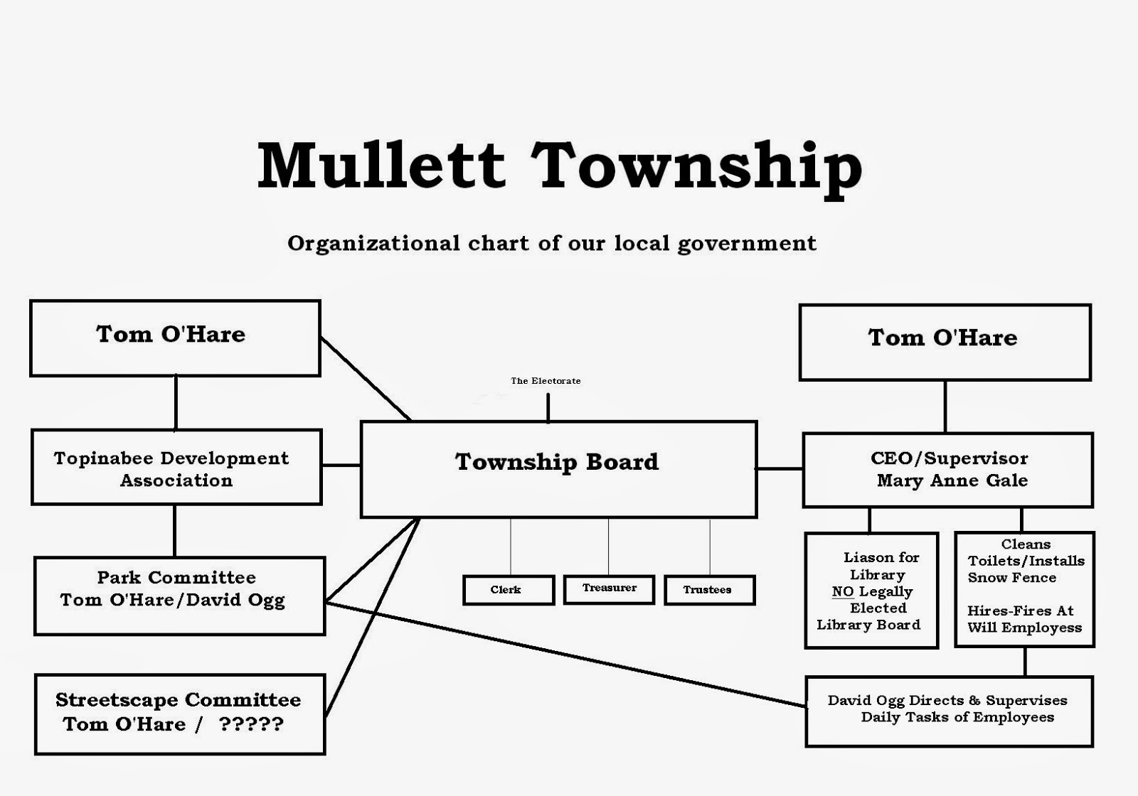 what is a general law township what is a general law township