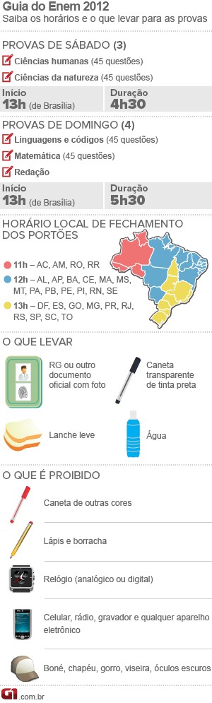 ENEM 2012