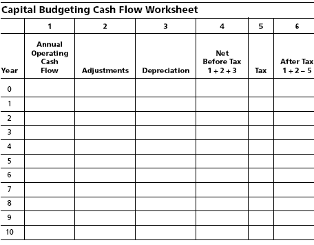 Financial, Accounting & Taxation: Capital Budgeting Model: Risk-Return