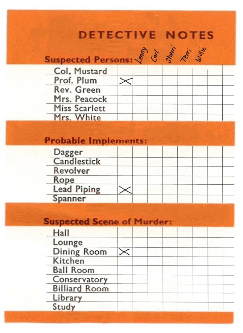 Left Is An Example Of My Sheet As Im Playing With 5 Other Players It Means We Each Get 3 Cards Equally I Have Noted Down The Three Own Left Is An Example Of My Sheet As Im Playing With 5 Other Players It Means We Each Get 3 Cards Equally I Have Noted Down The Three Own
