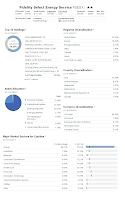 Fidelity Select Energy Service Fund (FSESX) Fidelity Select Energy Service Fund (FSESX)