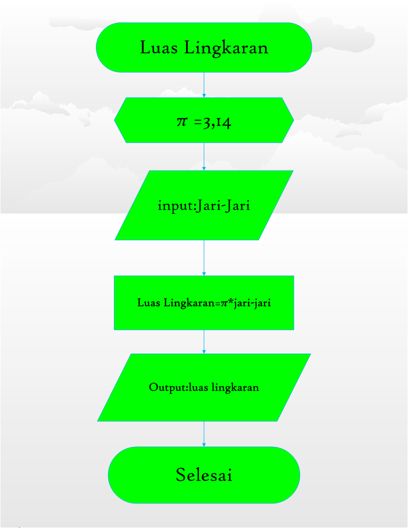 contoh Pseudocode dan Flowchart nya Jefry"S Blog contoh Pseudocode dan Flowchart nya Jefry"S Blog