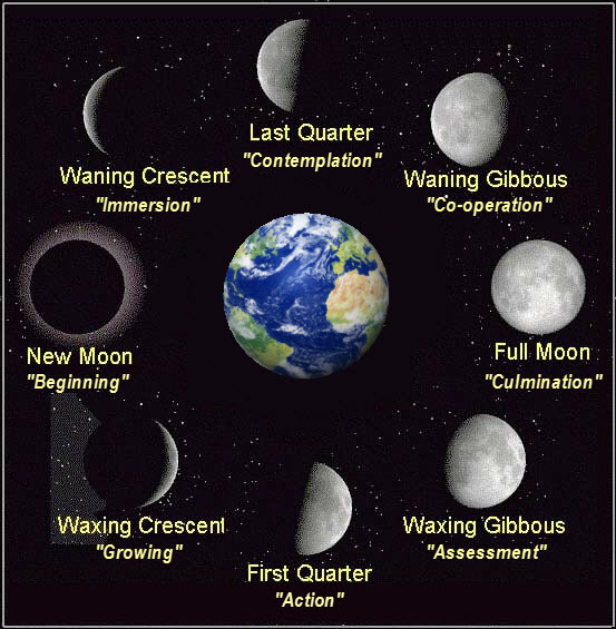 Our World: solar system