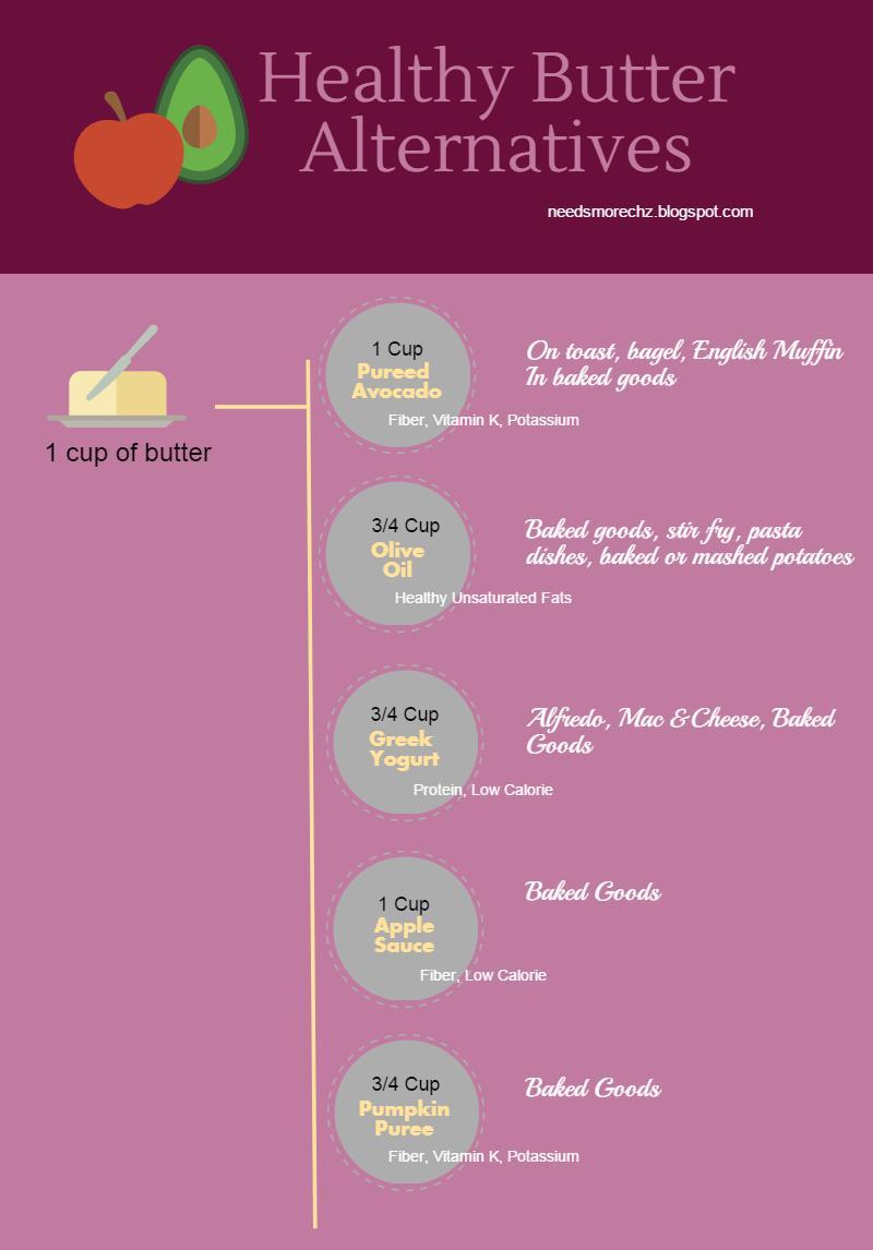 Needs More Cheese Healthy Alternatives To Using Butter