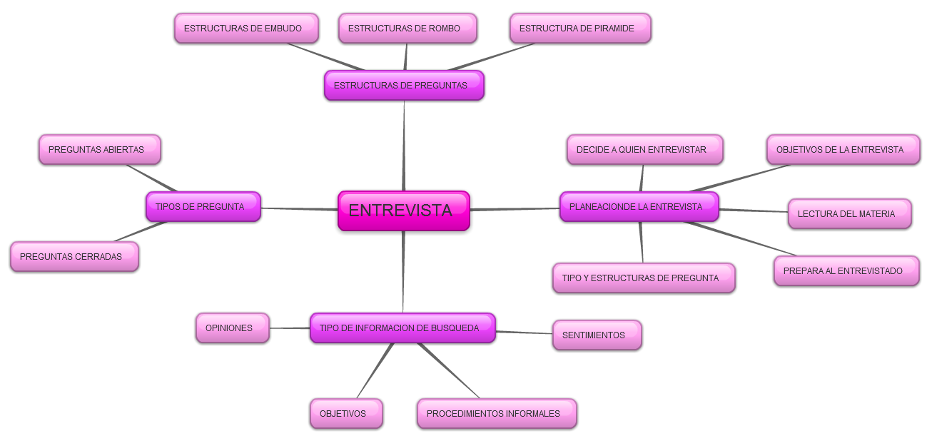 ESTRUCTURA ENTREVISTA estructura entrevista: