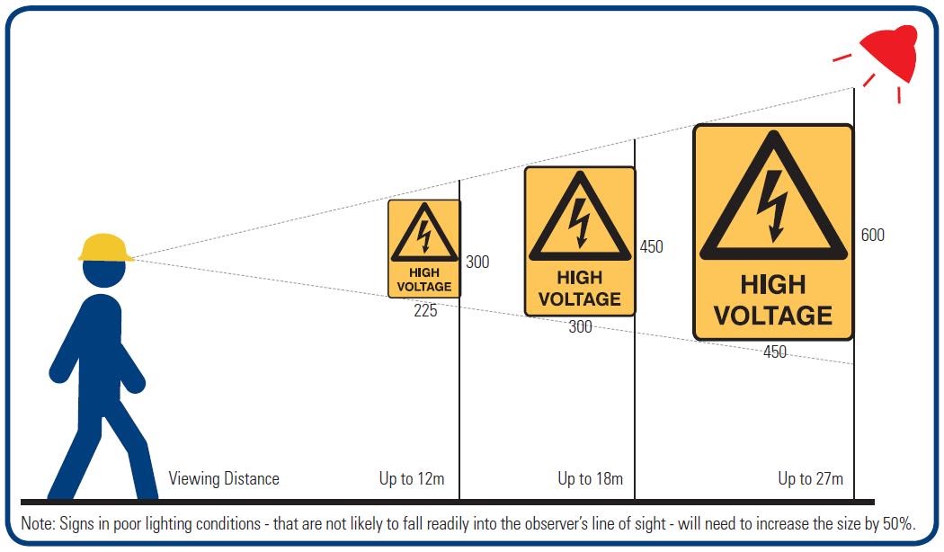 National Site Safety Safety Signs Viewing Distance Guide