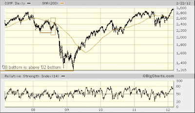 $COMP