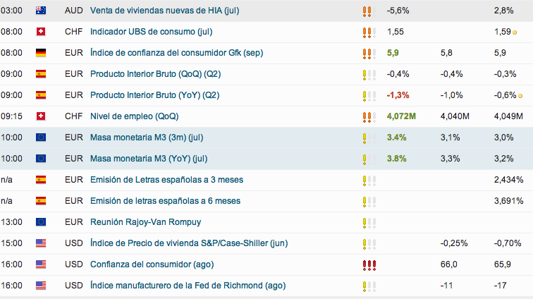 Gestion de cuentas forex