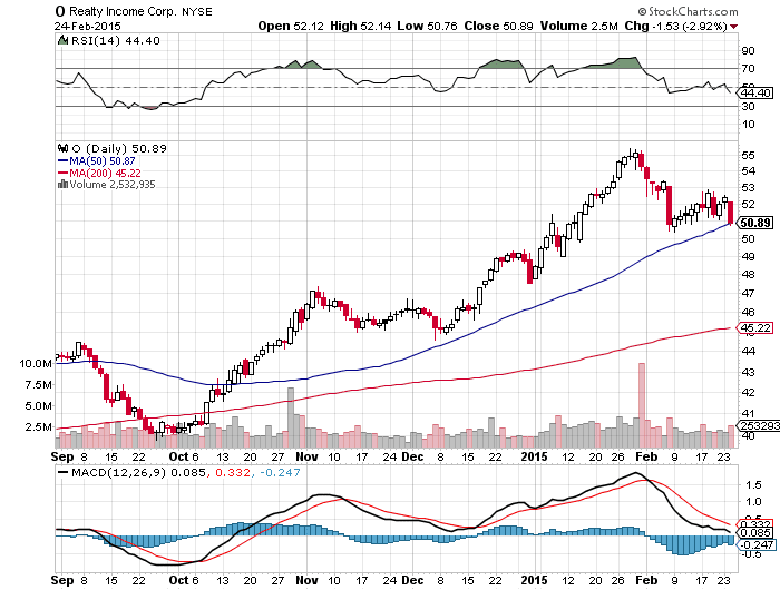 TOTALINVESTOR Realty (NYSE O) The Only Stock I’d Own