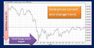 gold_changes_trend.png