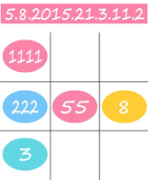 Numerology meaning of 80 photo 3