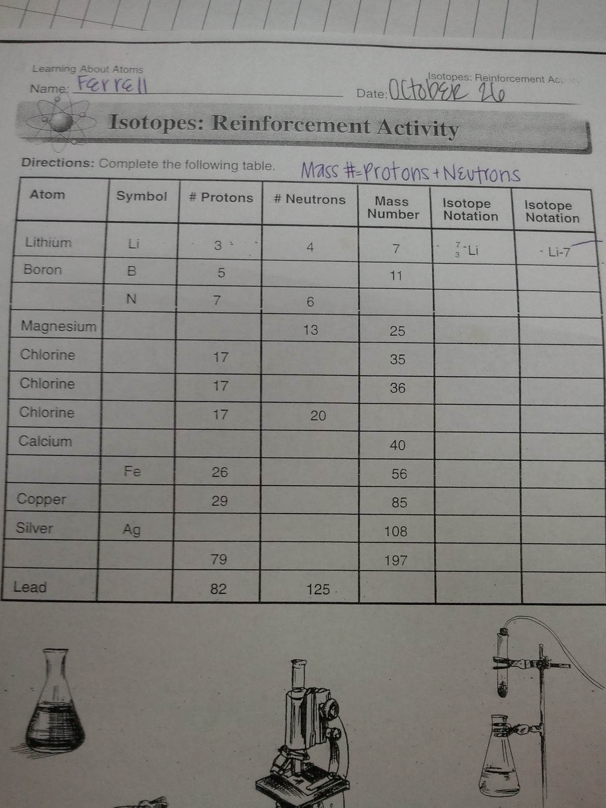 Uses of telephone essay
