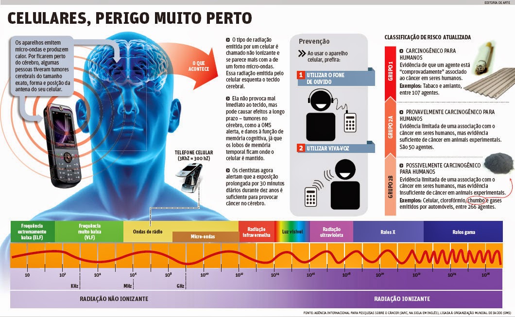 Como levantar um cânhamo de potência