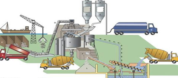 Concrete Mix Design Concrete Mix Design