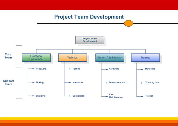 Lateral Organizational Chart