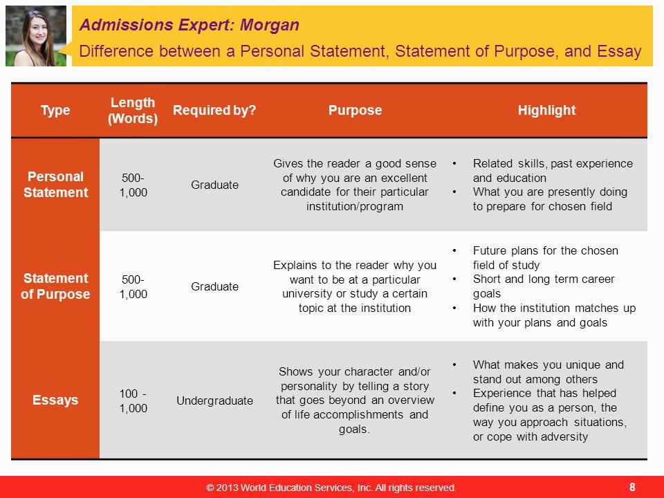 Narrative Essay Examples For High School Personal Characteristics Essay Tmdsas Examples Of Essay Proposals also Best English Essays What Your Paper Should Look Like Apa Writing Citing Guide English Essay Writing Help
