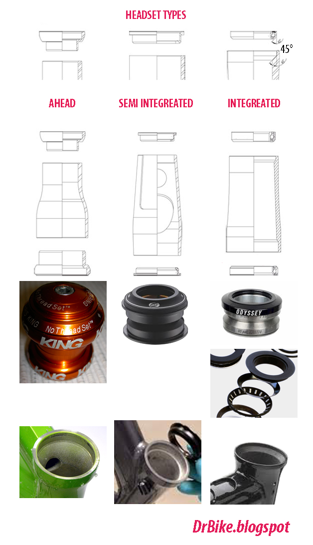 bicycle headset sizes