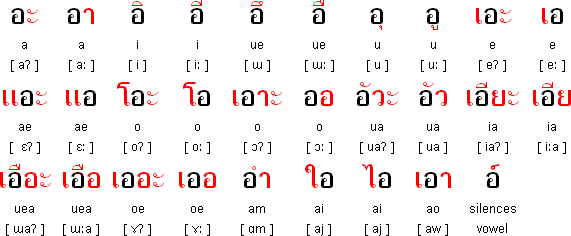Thai_Alphabet_Character_Characters_Image_.gif
