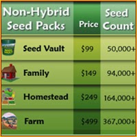 Feed Yourself and Family with Non-Hybrid Seed Packets