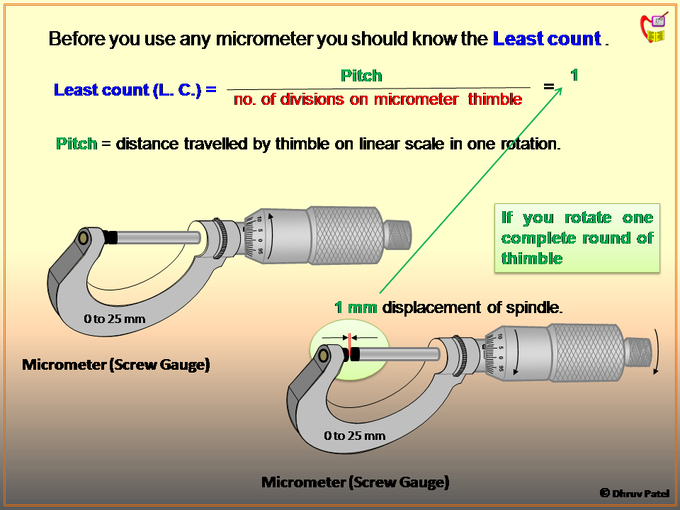 Physics Learn Micrometer, its construction, reading ITI fitter, and