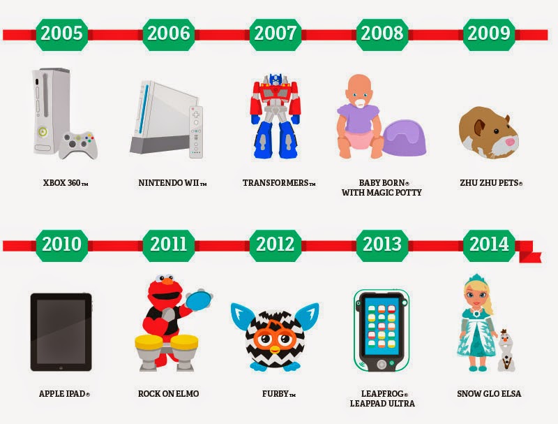 toyhaven The MustHave Toys of the past 25 Years