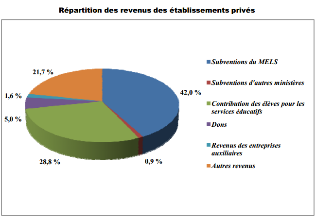 ministere de l education du loisir et des sports ministere de l education du loisir et des sports