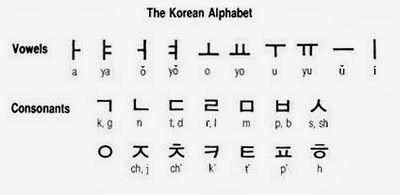 hangul alphabet korea korean hangeul basic special write alphabets consonants vowels