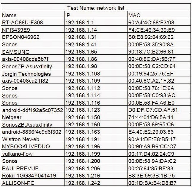 Advanced cable tester and network diagnostic tool T3 Innovation Net