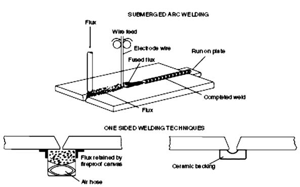 IMPORTANCIA DE LA SOLDADURA POR ARCO importancia de la soldadura por arco: