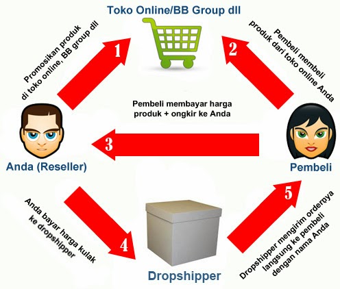 posted by wawai conversation 1 comment category general