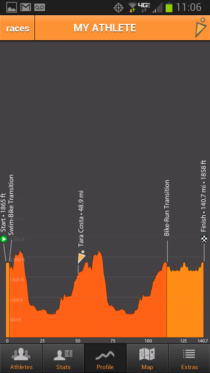 The Princess Runner How to Track My Progress During Ironman Florida on the Track My Athlete App