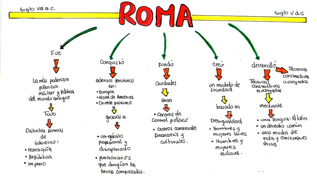 imperio otomano forma de gobierno camino hacia la literatura caminando por roma imperio otomano forma de gobierno camino hacia la literatura caminando por roma