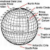 Railway Exam-2016: Geography Short Notes Part-2