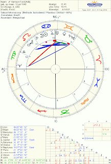 Harrison Ford Natal Chart