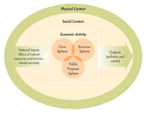 Macroeconomics concept and