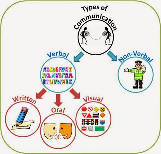 write an essay on different types of communication networks write an essay on different types of communication networks