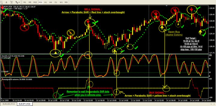 Ato forex 2012