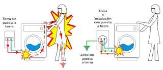 Poner a tierra