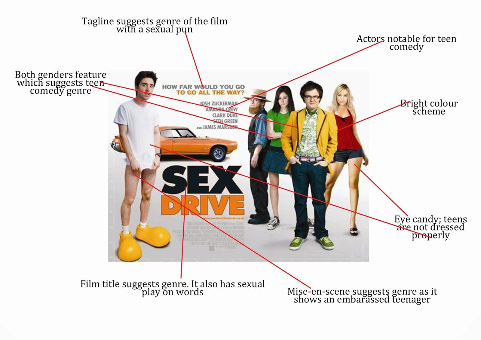 comedy analysis The following article has a dual purpose the primary purpose is to help us better understand the comic strategies and organizational principles of a canonic scene in the gross-out romantic comedy there's something about mary (1998) in order to do this the article introduces some key theoretical perspectives circulating within the literature on film comedy. comedy analysis The following article has a dual purpose the primary purpose is to help us better understand the comic strategies and organizational principles of a canonic scene in the gross-out romantic comedy there's something about mary (1998) in order to do this the article introduces some key theoretical perspectives circulating within the literature on film comedy.