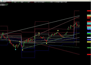 Nifty 50 Daily Chart Nifty 50 Daily Chart