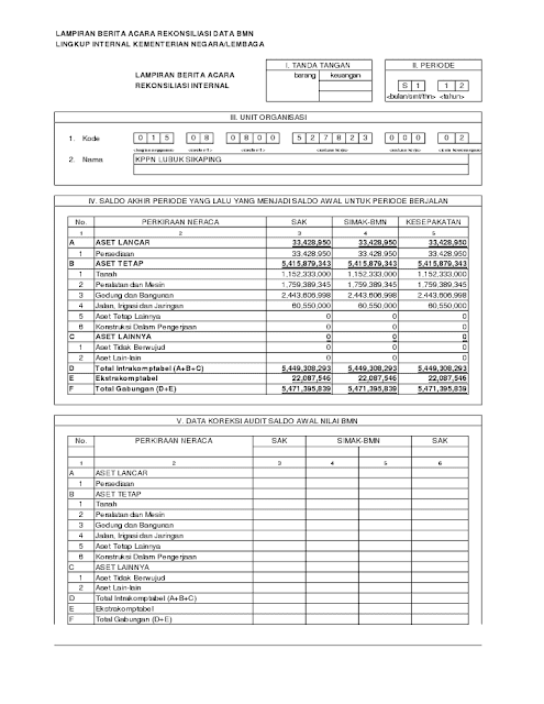 Format Berita Acara Rekonsiliasi Kppn 2014 | berita acara rekonsiliasi internal satker bar internal Format Berita Acara Rekonsiliasi Kppn 2014 | berita acara rekonsiliasi internal satker bar internal