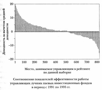 Эффективность доверительного управления Эффективность доверительного управления