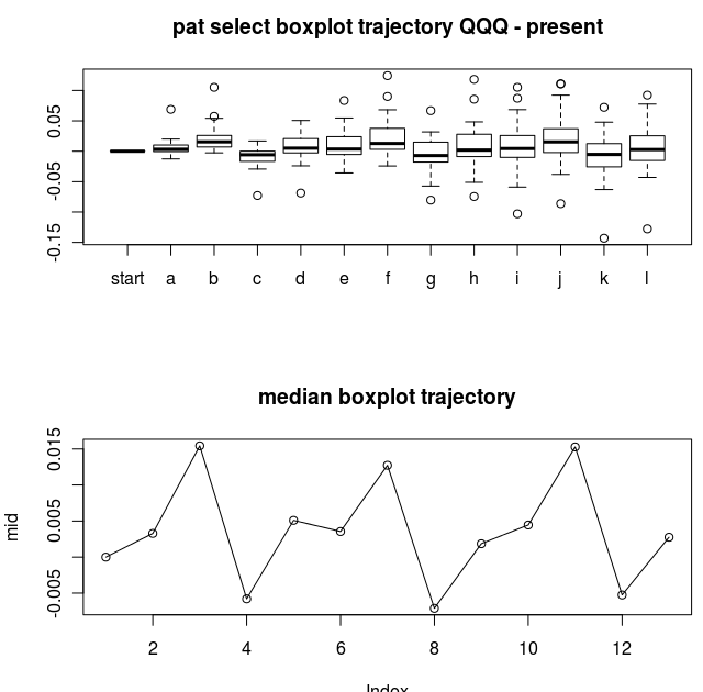Pattern recognition trading strategies