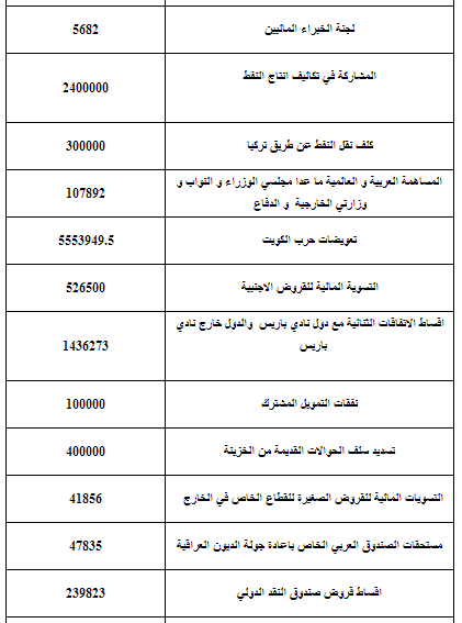 التقرير التحليلي لمشروع الموازنة المالية للعراق لعام 2013 وحصة اقليم كردستان التقرير التحليلي لمشروع الموازنة المالية للعراق لعام 2013 وحصة اقليم كردستان